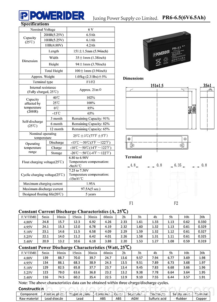 PR6-6.5-1